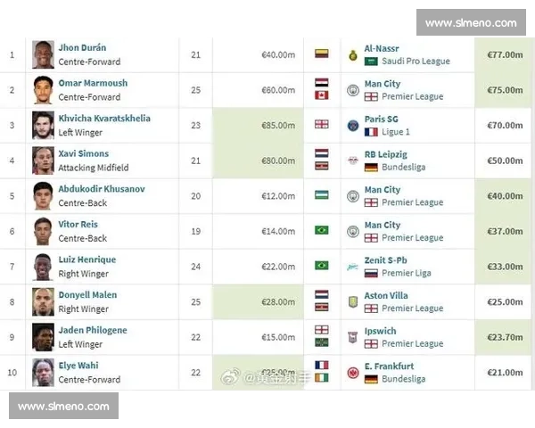 利雅得胜利官宣科曼加盟！转会费锁定 2500 万 - 3000 万欧元，沙特豪门打造亚洲最强锋线